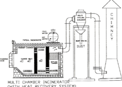 Bio-Medical Waste Incinerator